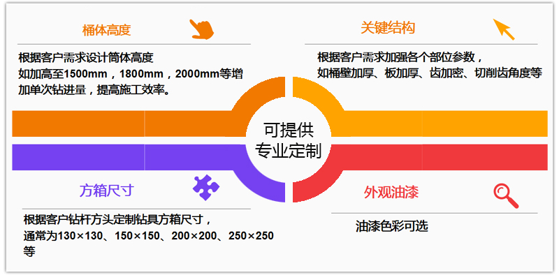 金鉆機(jī)械